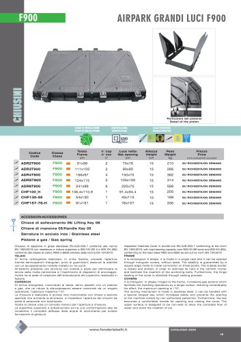 ADR CLASS F900 series