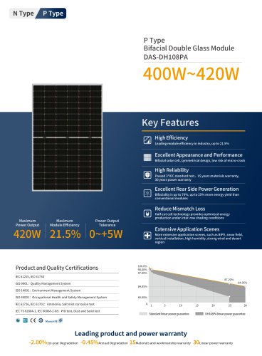 P Type Bifacial Double Glass Module DAS-DH108PA