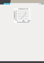 2-fach Verteiler aus Messing mit einseitig absperrender Kupplungsdose Nennweite 7,2 220131 - 3