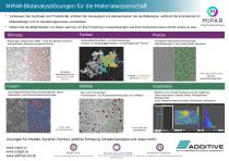 MIPAR-Bildanalyselösungen für die Materialwissenschaft