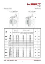 Axialer Gasdruckregler MEGAFLOW bis 100 bar - 7