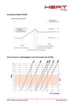 Warmwasser Sichereitsabsperrventil SV422 - 4