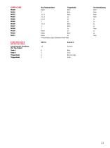 JC150 EINACHSIGER JOYSTICK - 11