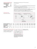 SLT190 LINEARER KONTAKTLOSER WEGAUFNEHMER-5