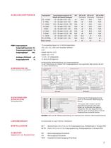 SLT190 LINEARER KONTAKTLOSER WEGAUFNEHMER-7