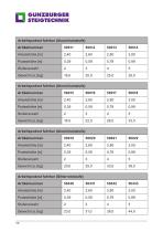 www.steigtechnik.deStand: 14.07.2020 | 00250.001.43.9 Gebrauchs- und Bedienungsanleitung Arbeitspodest-10