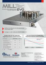 MILLTec EVO-2