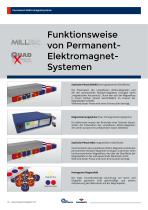 TECNOCLAMP line-10