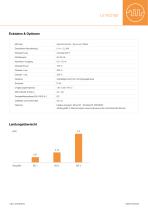 Leistungsstark & universell einsetzbar Frequenzumrichter - 2