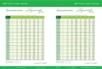 Wave Spring catalog-19