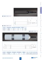 Visual Optical Instruments - 9