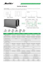 Katalog der Luftentfeuchter DanVex-4
