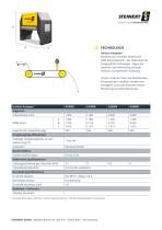 UniSort Analyser®-2