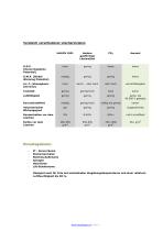 Automatische Aerosol-Brandlöschanlage - 7