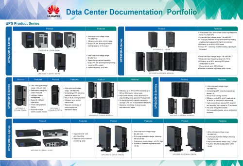 Data Center Documentation Portfolio