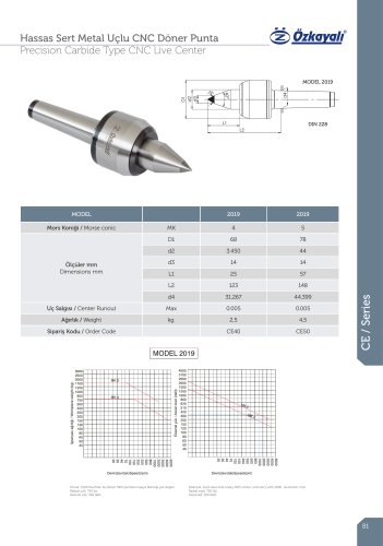 Precision Carbide Type CNC Live Center