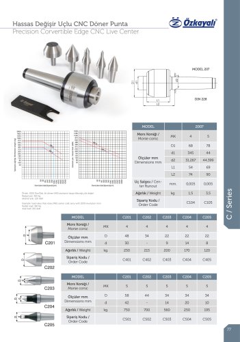 Precision Corvertible Edge CNC Live Center