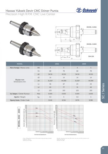 Precision High R.P.M. CNC Live Center