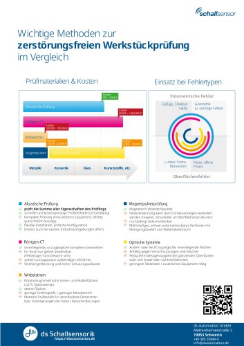 Vergleich zerstörungsfreier Prüfmethoden