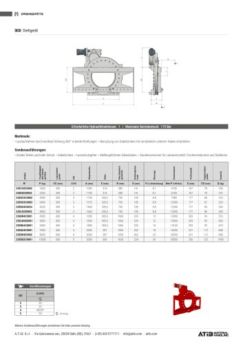 301 360° Drehgerät
