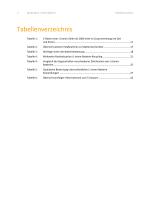 Kompendium: Li‐Ionen‐Batterien-9