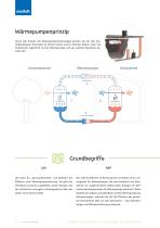 Eco-Wärmetechnik-4