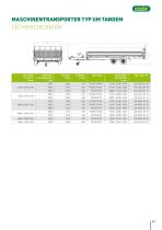 Fahrzeug- & Maschinentransporter-17