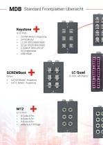 AIXONTEC - MDB Modular Distribution Box-8