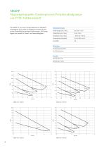 Magnetgekuppelte Kreiselpumpen aus PTFE-Vollkunststoff-6