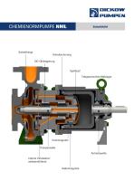 CHEMIENORMPUMPE NML-3