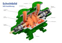 Gliederpumpe Typ HZS-3