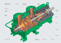 Gliederpumpen mit Permanentmagnetkupplung und Entlüftungsstufe Type HZSM / HZSMB / HZSMR / HZSMA/ HZSMAR-4