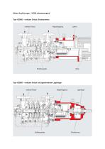 Gliederpumpen mit Permanentmagnetkupplung und Entlüftungsstufe Type HZSM / HZSMB / HZSMR / HZSMA/ HZSMAR-5