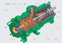 Gliederpumpen mit Permanentmagnetkupplung Type HZM / HZMR / HZMB-4