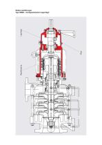 Gliederpumpen mit Permanentmagnetkupplung Type HZM / HZMR / HZMB-5