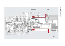 Gliederpumpen mit Permanentmagnetkupplung Type HZM / HZMR / HZMB-6