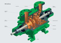 Gliederpumpen mit Wellenabdichtung und Entlüftungsstufe Type HZS / HZSA-4