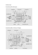 Gliederpumpen mit Wellenabdichtung und Entlüftungsstufe Type HZS / HZSA-6