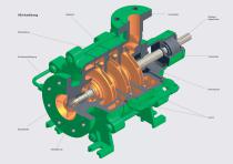 Gliederpumpen mit Wellenabdichtung Type HZ / HZA / HZAR-4