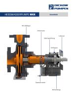 HEISSWASSERPUMPE NHX-3