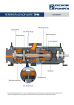 PERIPHERALRADPUMPE TPM-3