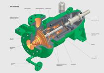 Process Pumps acc. to API 685 2nd Edition Type PRM / PRMW-4