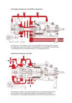 Process Pumps acc. to API 685 2nd Edition Type PRM / PRMW-6