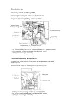 Process Pumps acc. to API 685 2nd Edition Type PRM / PRMW-7