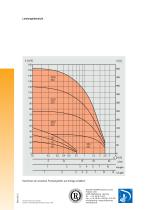 Seitenkanalpumpe mit Permanentmagnetkupplung Type WPM-4
