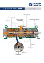 SEITENKANALPUMPE SCM-3