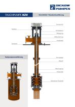 TAUCHPUMPE MEHRSTUFIG HZV + SONDERAUSFÜHRUNG FÜR ZONE 0-3