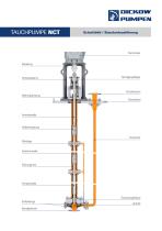 TAUCHPUMPE NCT +SONDERAUSFÜHRUNG FÜR ZONE 0-3