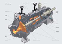 Thermalölumwälzpumpen mit Permanentmagnetkupplung nach DIN EN 22858 / ISO 2858 Type NMWR / NMWB / NMW-4
