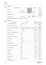 BN - BE - BX series - Asynchronen Drehstrommotoren IE1-IE2-IE3 - 12